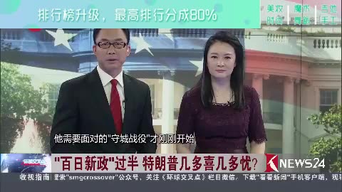 环球交叉点